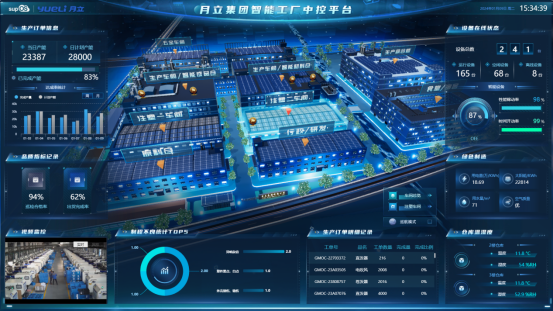 数字化转型赋能智能制造，科技驱动集团高质量发展